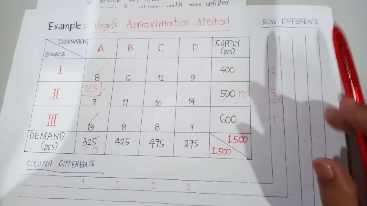 Descubre los beneficios de la voguel